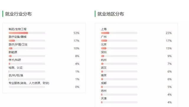 院校:上高职院校就要挑个好专业,医学技术类专业介绍和院校推荐