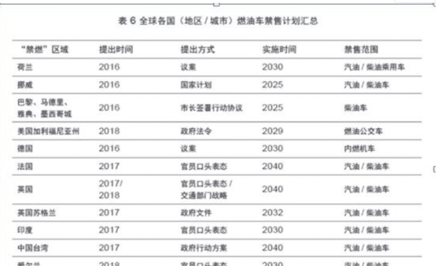  「时间」中国燃油车退出时间报告出炉，看完预计时间，车主哭了