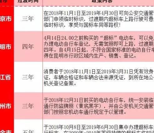2019年4月电动车新规出台，外卖车和超标车何去何从？