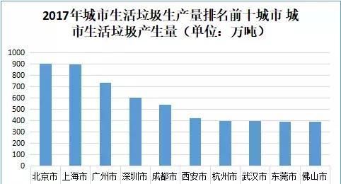  [垃圾分类]垃圾分类，上海凉了？成都咋个整？