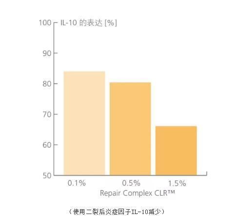  「芙蓉」混油皮春季翻车闭口？Frangi芙蓉肌女神水带你get迷人水光肌！