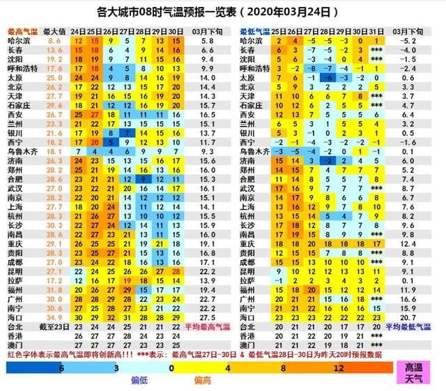  『局地』“全能型”寒潮来袭！河北降温将超10℃，局地有降雪