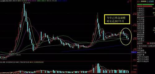 A股已单边下跌7个月 上交所曝光股民多惨