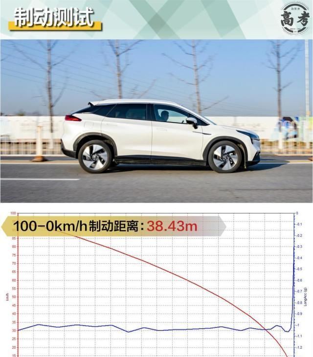  『新能源』国产电动车到底能跑多远？广汽新能源Aion LX 80性能测试