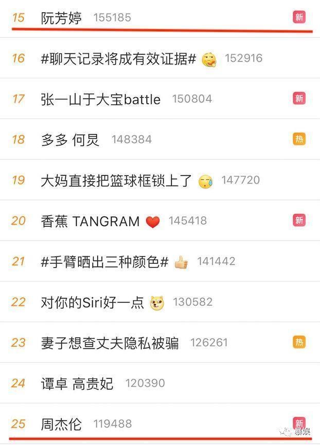 辟谣：周董出轨？这锅不能背！