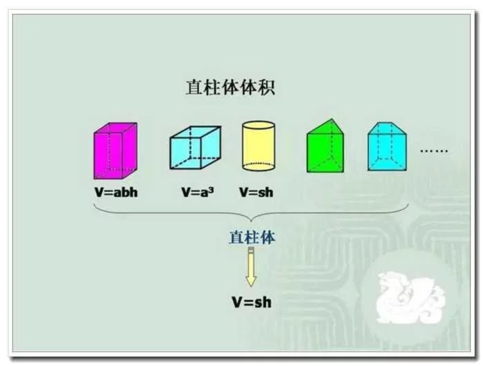 小学数学需要重点掌握的几何知识点总结, 建议家长替孩子们珍藏! - 行者 - wangkeqin 的博客 小学数学需要重点掌握的几何知识点总结, 建议家长替孩子们珍藏! - 行者 - wangkeqin 的博客
