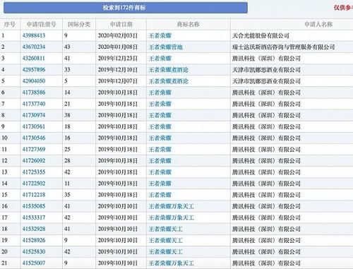  『成裕酒业有限公司』王者荣耀被注册成酒商标是侵权吗？律师解读争议问题