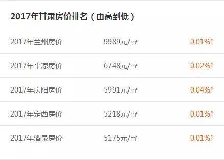 扎心!甘肃各地房价收入比刚出炉,看到庆阳泪流