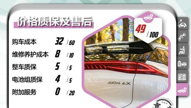  『新能源』国产电动车到底能跑多远？广汽新能源Aion LX 80性能测试