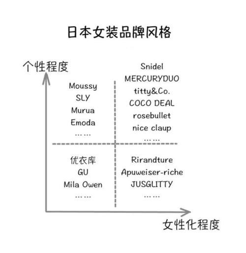  『究竟』日系，究竟是一种什么风格的穿搭？