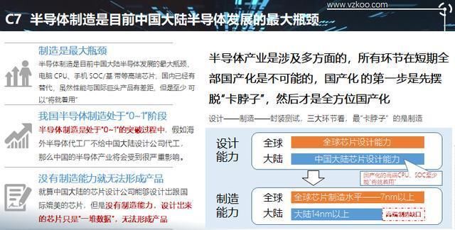  「设计企业」2020中国半导体突围之战：行业竞争环境深度研究与指引（上）