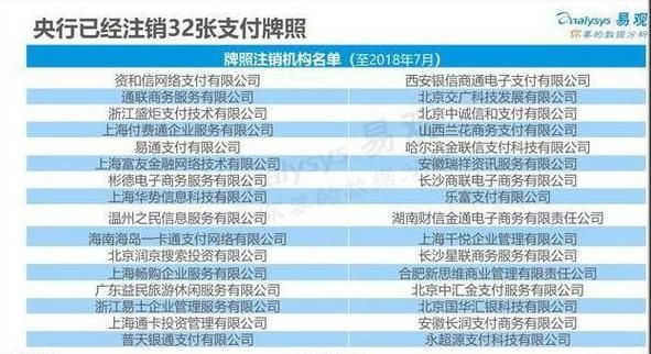 正规一清Pos机仅剩61家，你用的在里面吗?没有的，立马扔掉!