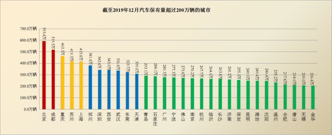  「驾龄」公安部：全国私家车保有量首次突破2亿 近7%驾驶员驾龄