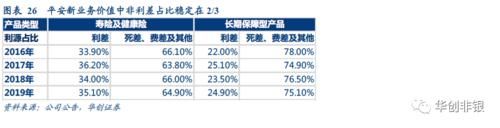 『代理人依靠自身』保险业负债端变革伊始,中国平安能否引领行业走向下一个辉煌十年?