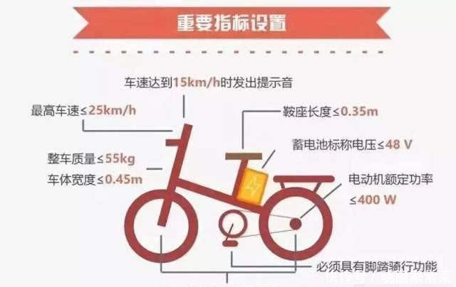  限电@“禁摩限电”引争议，送孩子上学成问题，市民：为啥不禁汽