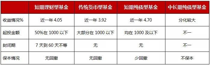 新一轮理财资金搬家开始,理财产品该怎么选?