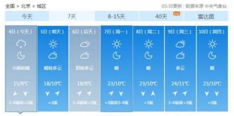  「气温」添衣带伞！今日北京气温“大跳水” 最高气温15℃