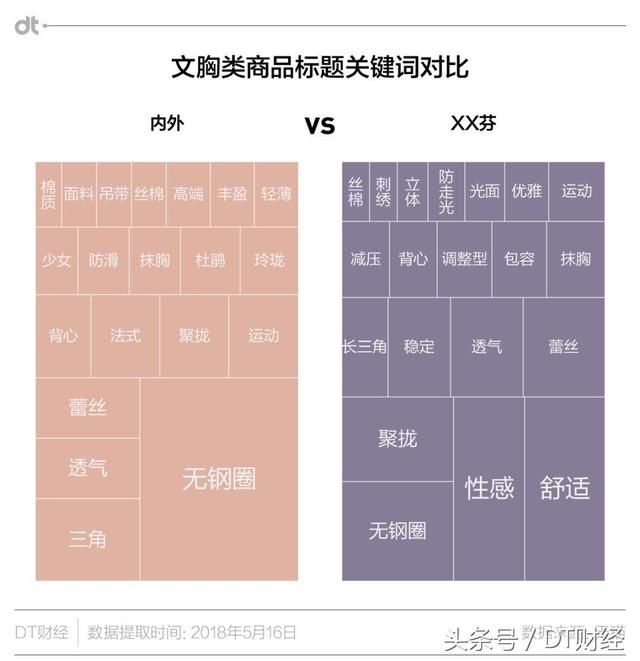 优衣库+ACNE？这个内衣品牌想让你告别老派性感｜NEXT新国货