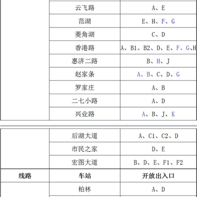  市民乘客■4月30日起武汉地铁增开143个出入口，有没有你家附近
