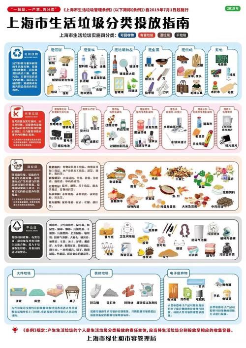 你是什么垃圾？上海人每天接受垃圾桶的灵魂拷问 全国人民盛赞