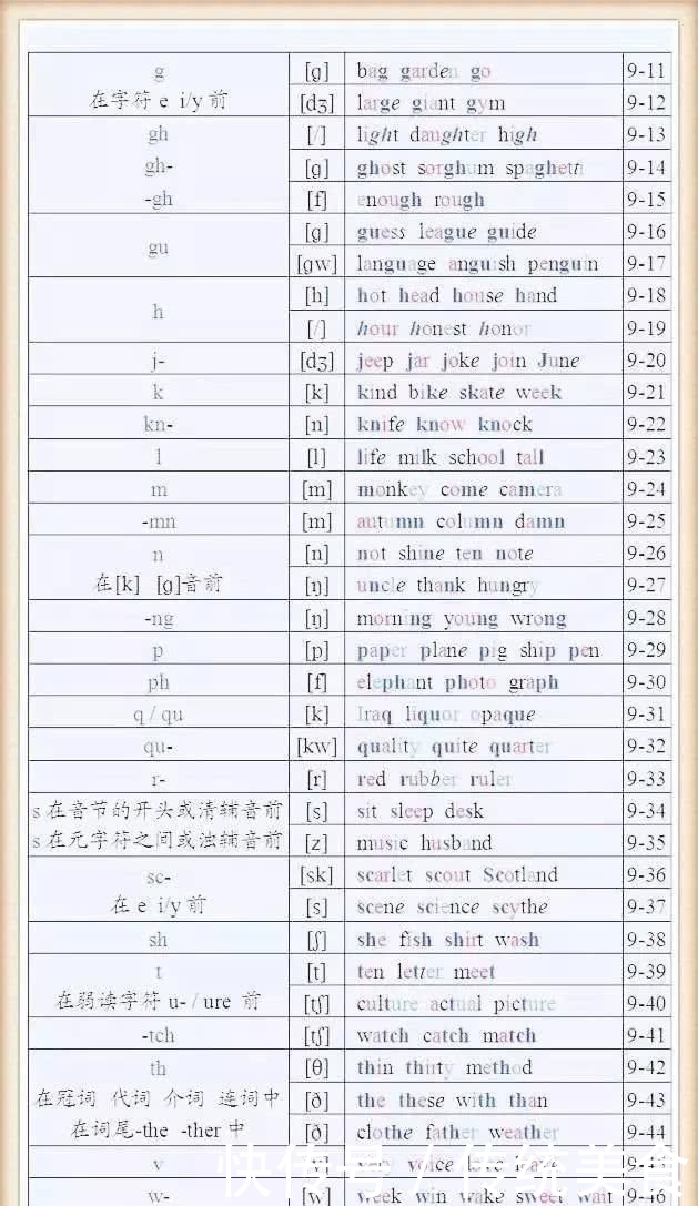 英语单词拼读规则表!标准发音一步到位!再也