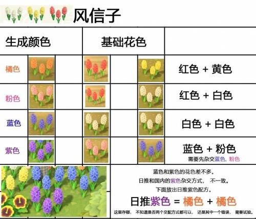  【配方】《集合啦动物森友会》杂交各种花配方一览 杂交花怎么搭配？