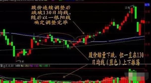 资深操盘手的滴血经验:出现“水下寻宝”，散户可以适当加仓