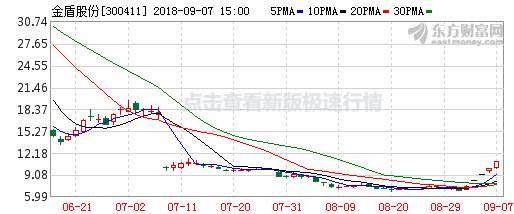 “阴阳合同”闹心，冯小刚狂躁喊话;又是百度!200元能治的病，患