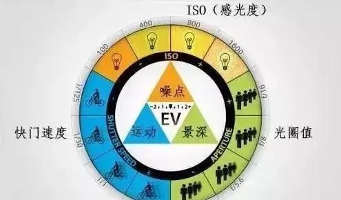 ISO越高，噪点会越严重，高ISO究竟怎么用？