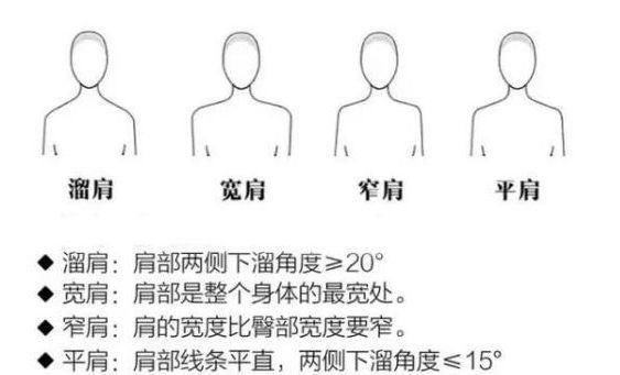 改变一个人的发型相当于整容,溜肩女生掌握这四点,瞬间提升气质