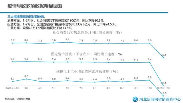  这份：新冠肺炎疫情给河北人的生活带来哪些变化?这份大数据告诉你！