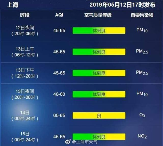 明日降温近8℃，未来5天天天有雨！又一波阴雨天气来了