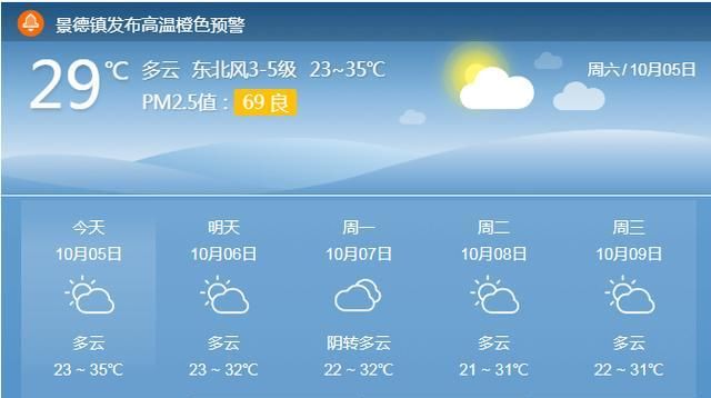  第一批■7级大风 降温，晚上冷空气厉害了