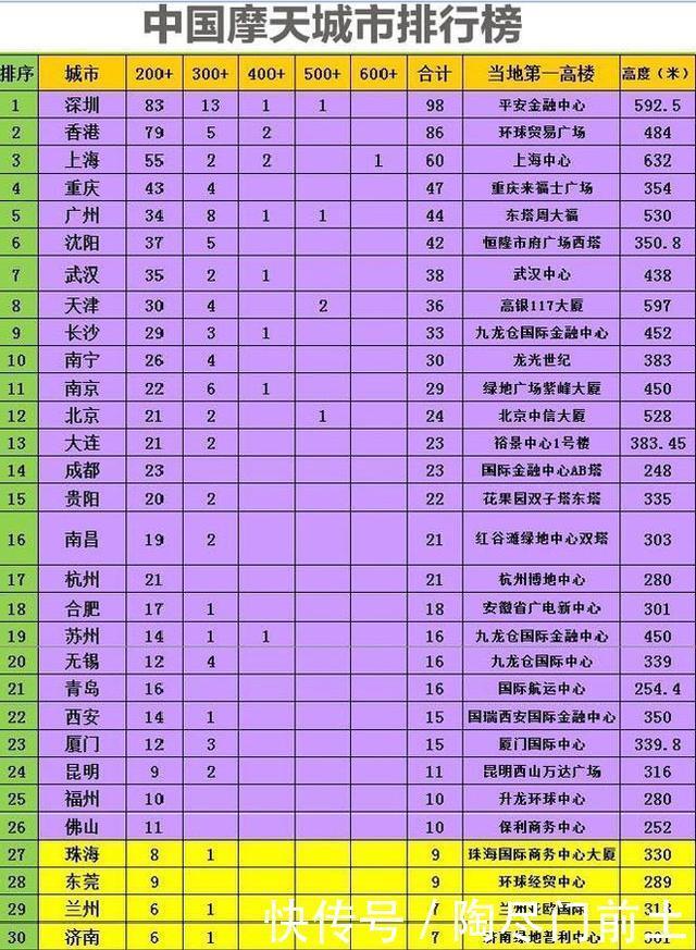  「对手」武汉和成都，齐头并进的双兄弟，中西部省会中的两对手