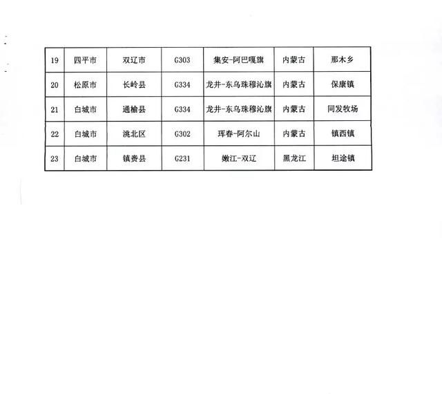  #防控#省防控工作领导小组办公室发布第1号公告 对交通运输采取