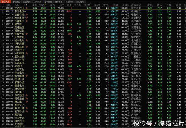 世界杯期间,A股再现千股跌停,网友:彩票刺激还