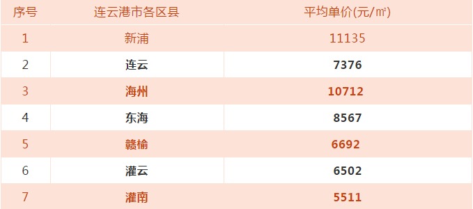 最新 | 8月江苏各市工资、房价排名出炉 看到泰州的我沉默了