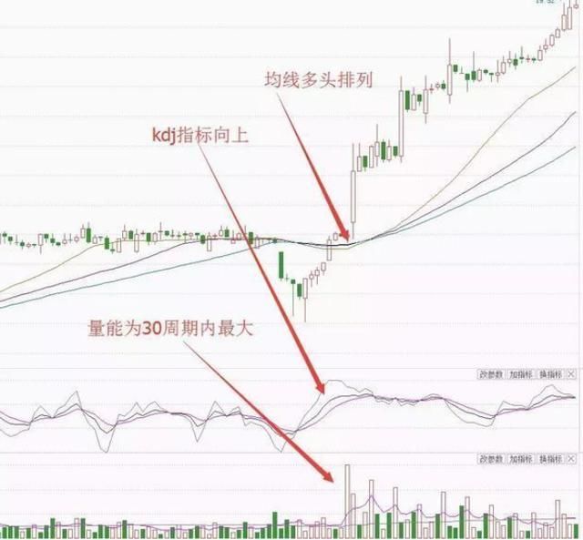 60分分时战法，还不会抓强势股的散户值得看看