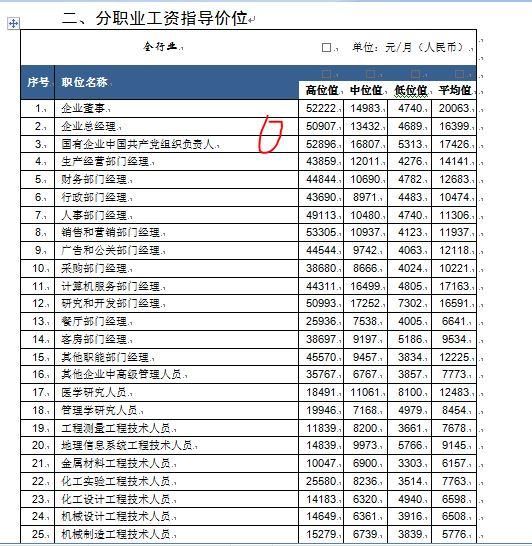 深圳人要瞧瞧了，深圳的企业工资指导线已经是多少了？