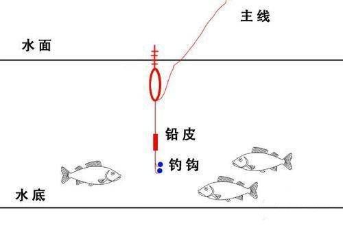  学会：学会这些调漂的方法和技巧，会有不错的渔获