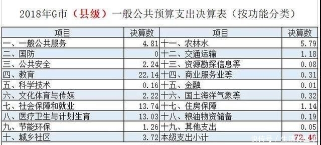  [城市化]新一线城市落户已经放开，在老家买房好呢，还是大城市