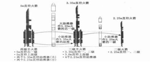  『发射失败』长征7号改型发射衰弱滋长必需支付的价值