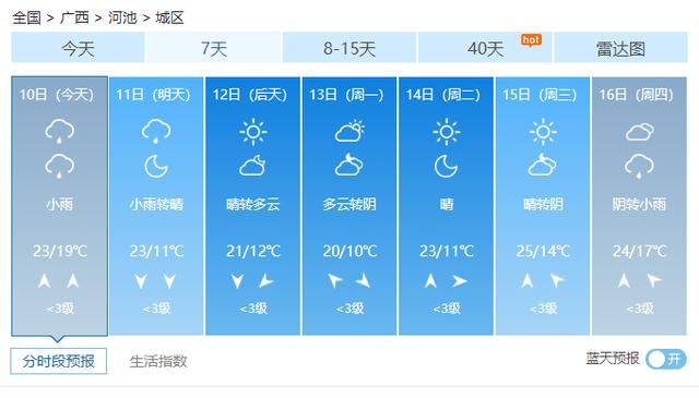  『冷空气』最高降温8℃以上！广西将迎来大雨、雷暴、大风、还有冰雹…