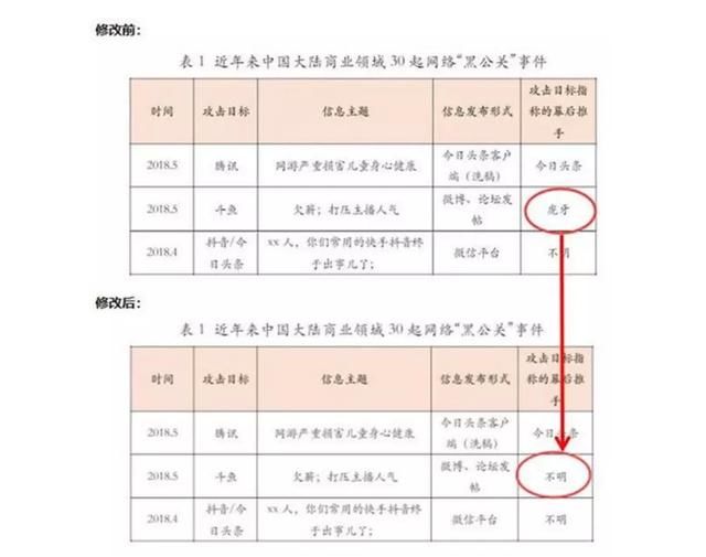 为何疑似虎牙黑公关证据这么多？相信大家会给一个答案