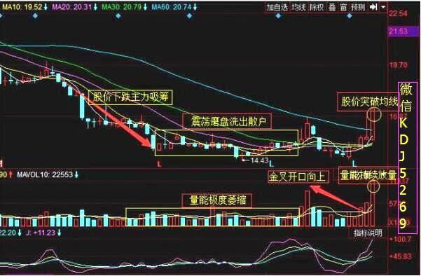 中国股市监层爆出重磅密文，下周A股或将迎千股逆转狂潮