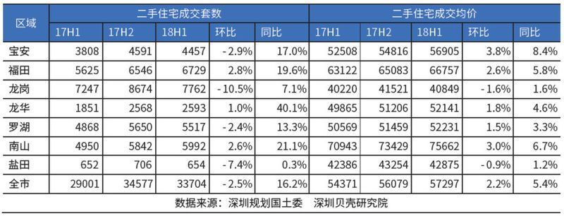 房价暴跌的谣言为什么会流行?为啥那么多人愿意相信?