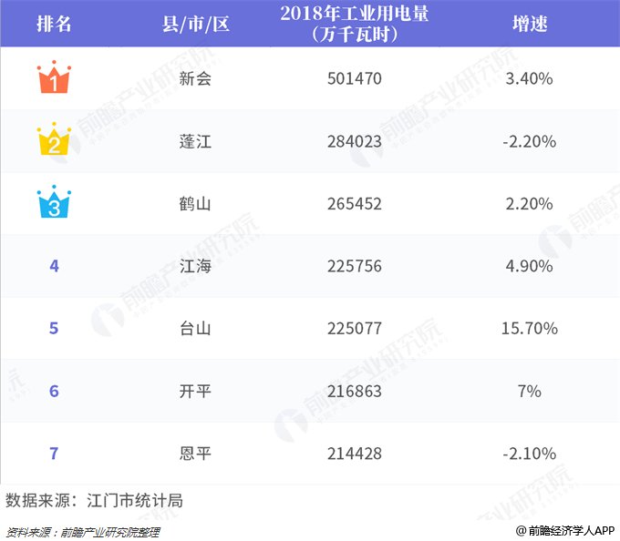 江门历年gdp全省排名_至少100个香港明星,老家在这个小城(3)