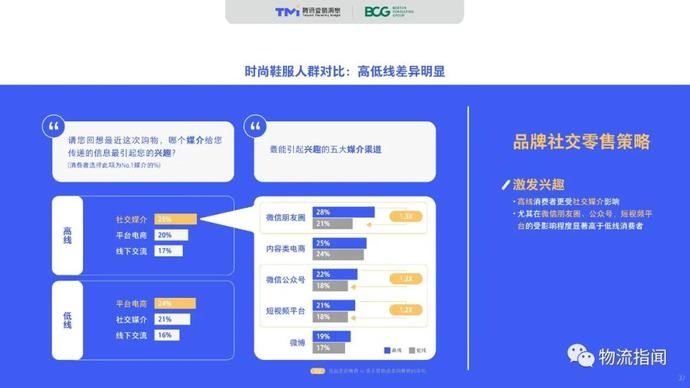零售@2020中国“社交零售”白皮书