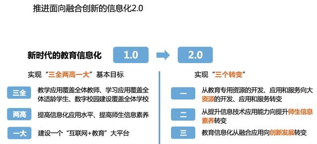 北师大李玉顺:教育信息化2.0重点关注质变,引领