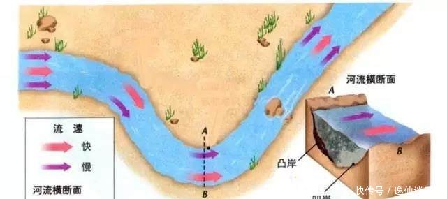  西北■北大教授告诉你风水竟不是迷信